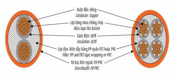 Cáp chống cháy Cadivi CXV/FR - 0,6/1 kV chính hãng