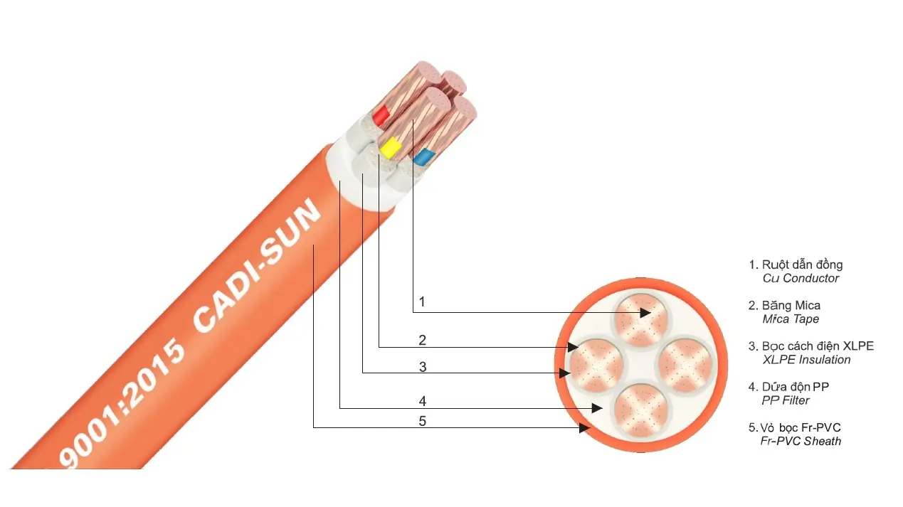 cấu tạo chuẩn của hầu hết cáp chống cháy