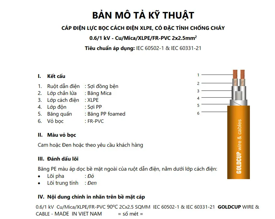 Cấu Tạo Chi Tiết (2Cx1.5mm²)
