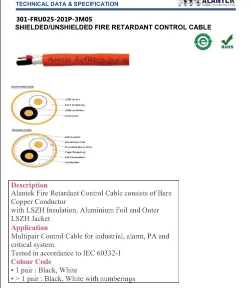 Bảng thông số kỹ thuật từ catalogue Alantek
