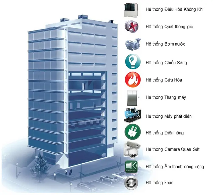 Ứng dụng Cáp Tín Hiệu Chống Cháy Chống Nhiễu