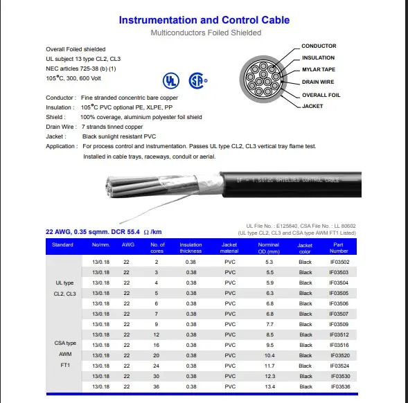 Catalogue cáp điều khiển chống nhiễu Hosiwell 2026 PDF